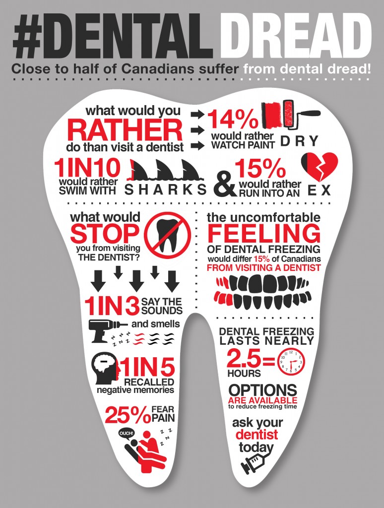 Dental Dread Infographic - 2.11.2016