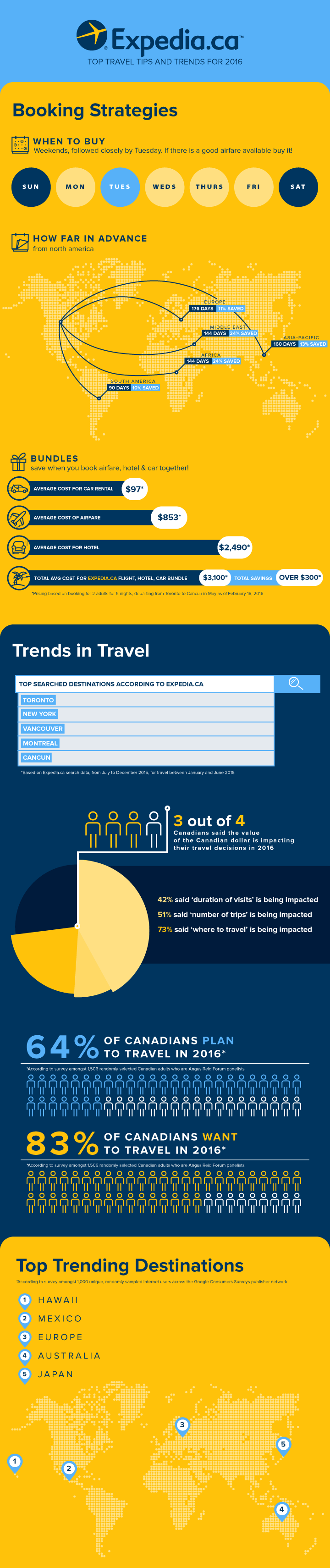 Expedia_Infographic