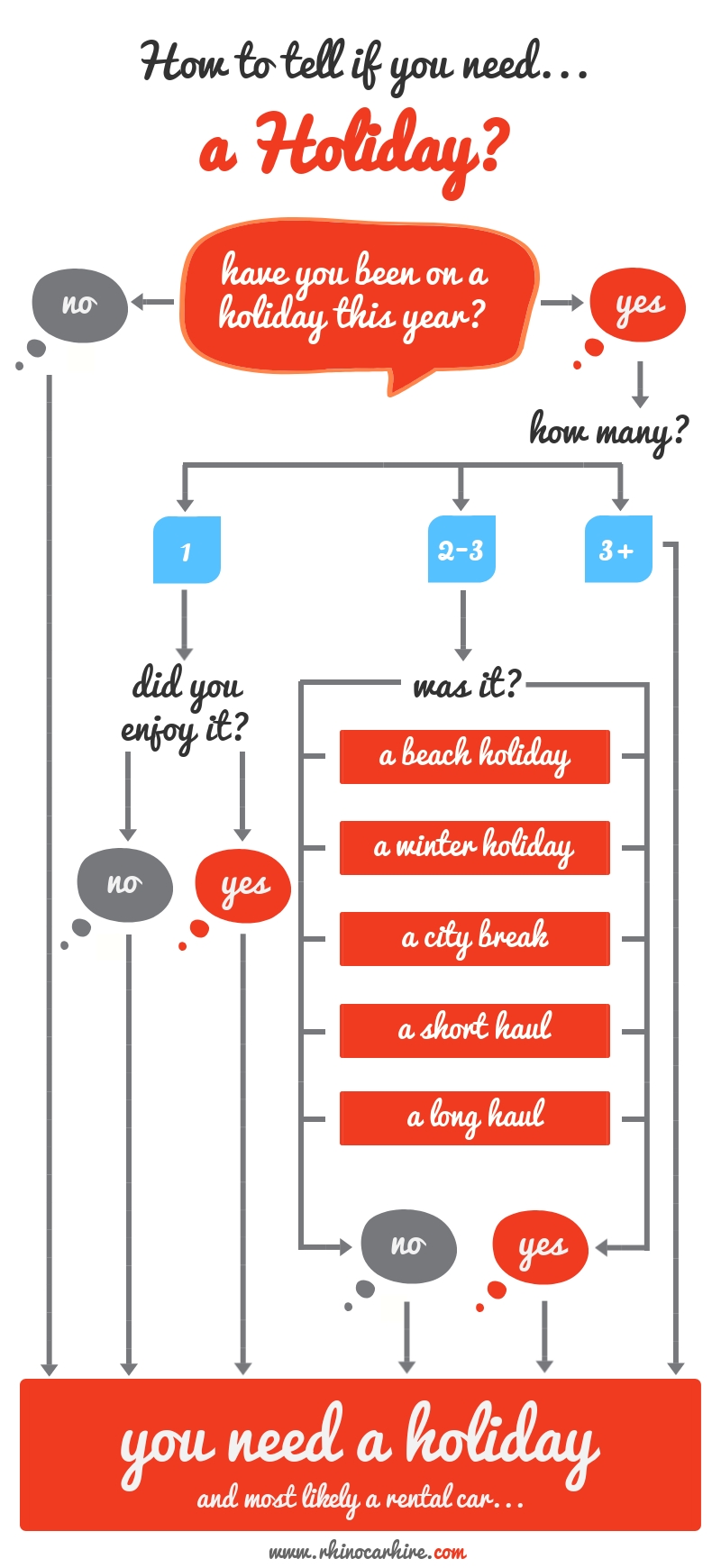 An infographic to see if you need a holiday right now.