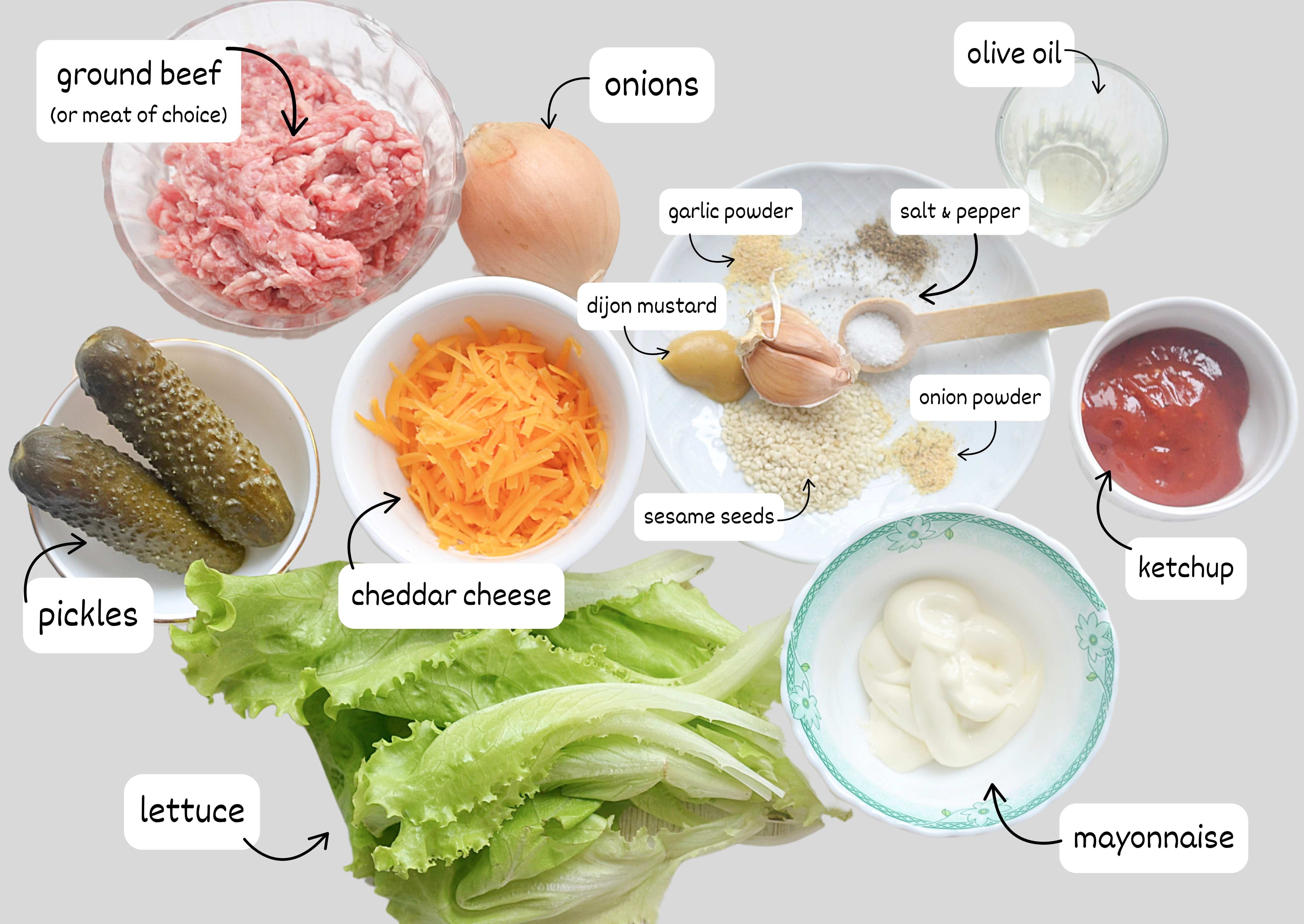 A picture of the full list of ingredients needed to make Big Mac in a Bowl. Each item is listed and marked.